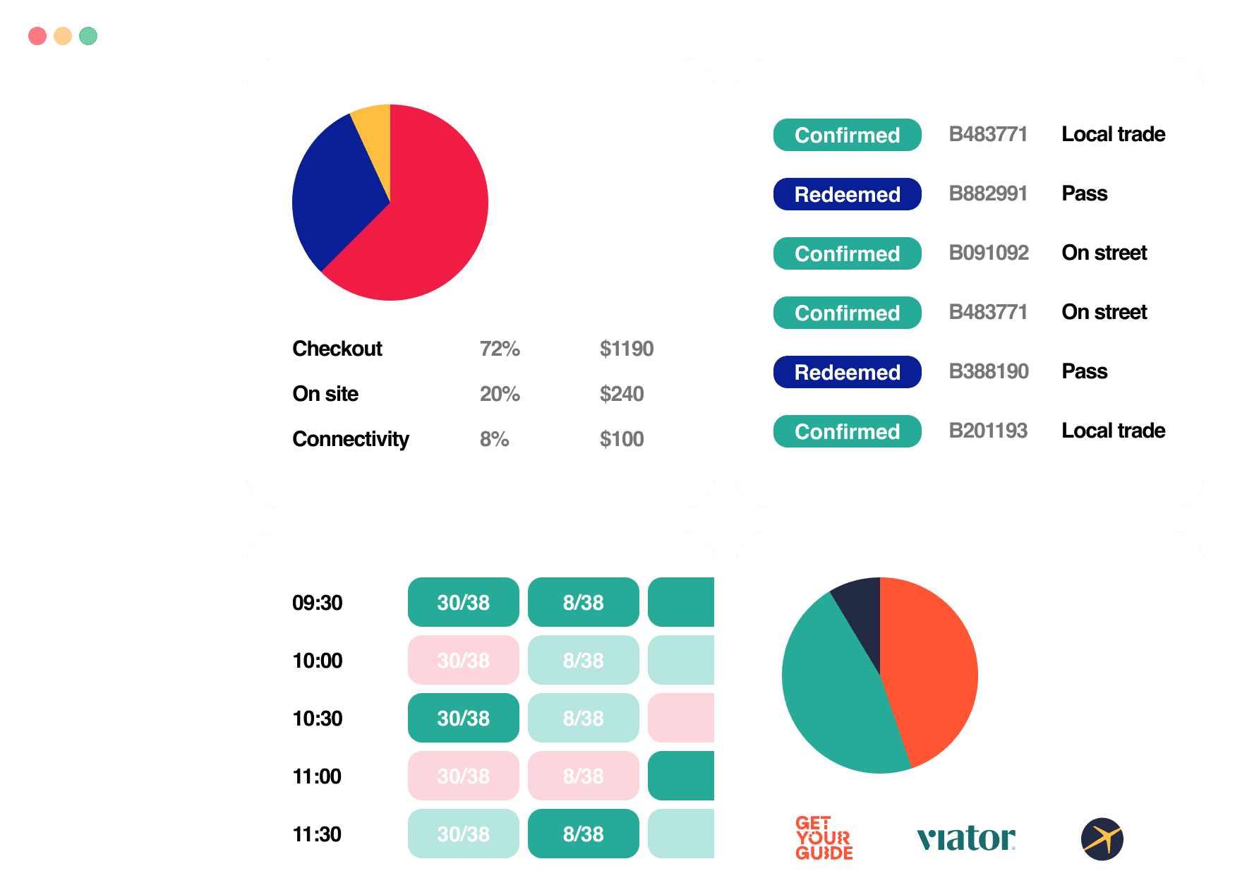 Dashboard screens